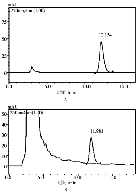 斷血流皂苷A 對照品( A) 、斷血流樣品( 

B) HPLC 圖譜