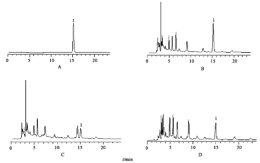 對(duì)照品及樣品的 HPLC