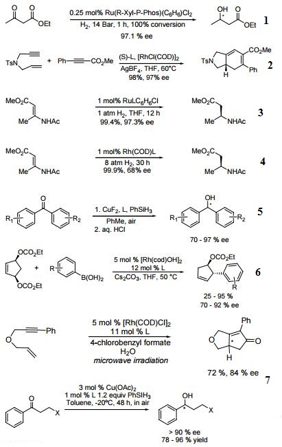 Reactions of 443347-10-2