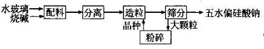 合成路線2