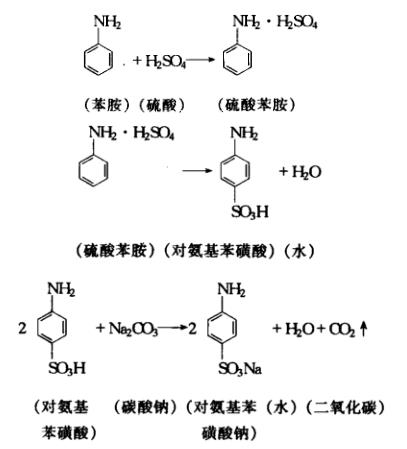 制法圖