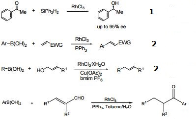 Rhodium (III) chloride trihydrate Reaction