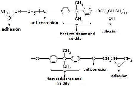 25068-38-6 synthesis_4