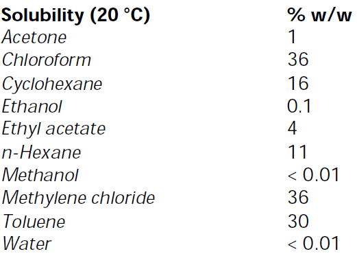 Physical Properties of 31570-04-4