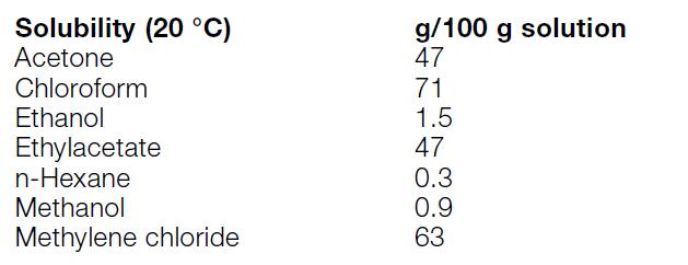 Physical Properties of Antioxidant 1010