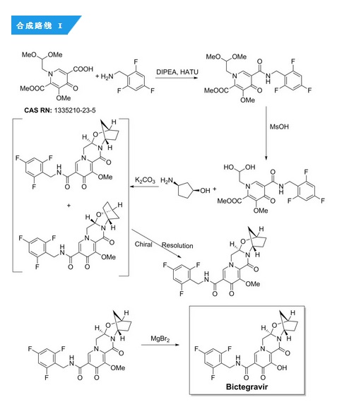 Bictegravir合成路線