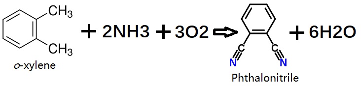 preparation of Phthalonitrile