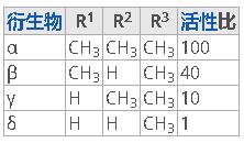 生育三烯酚與生育酚的活性比