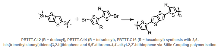 251-41-2 synthesis