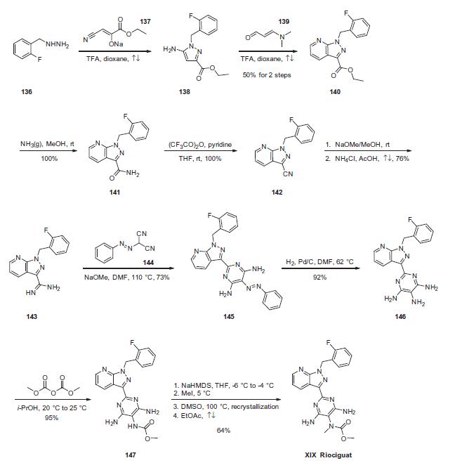 Synthesis_625115-55-1