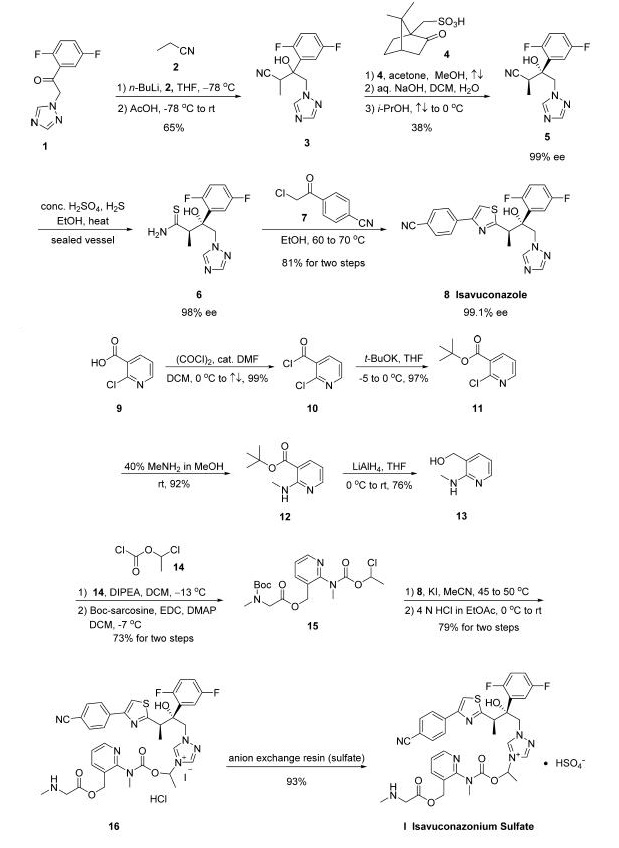 Synthesis_742049-41-8