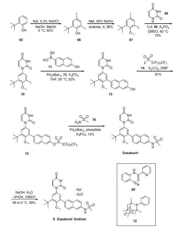 Synthesis_1132940-11-4