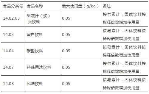 皂樹皮提取物用量及使用范圍