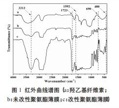 羥乙基纖維素改性水性聚氨酯涂料的制備及性能研究