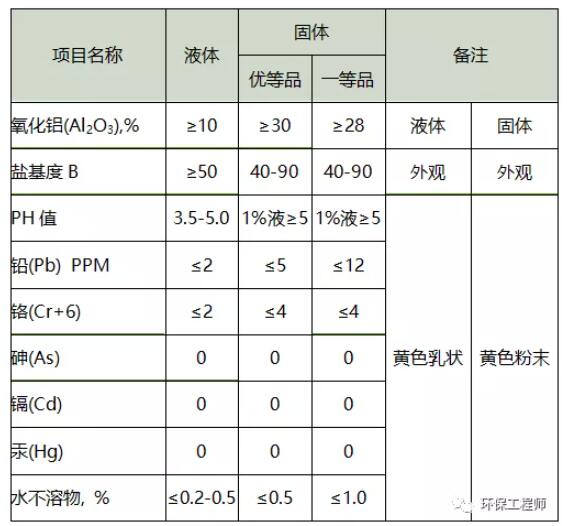 PAC（聚合氯化鋁）含量的測(cè)定方法！