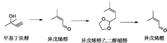 107-86-8的合成