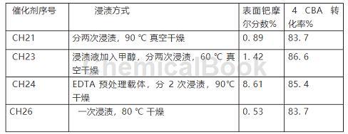 鈀碳催化劑作用及制備工藝介紹