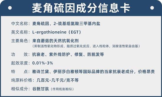 麥角硫因被稱為高端抗氧化成分，僅僅是因?yàn)橘F嗎？