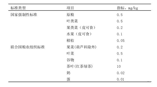 溴氰菊酯簡(jiǎn)析