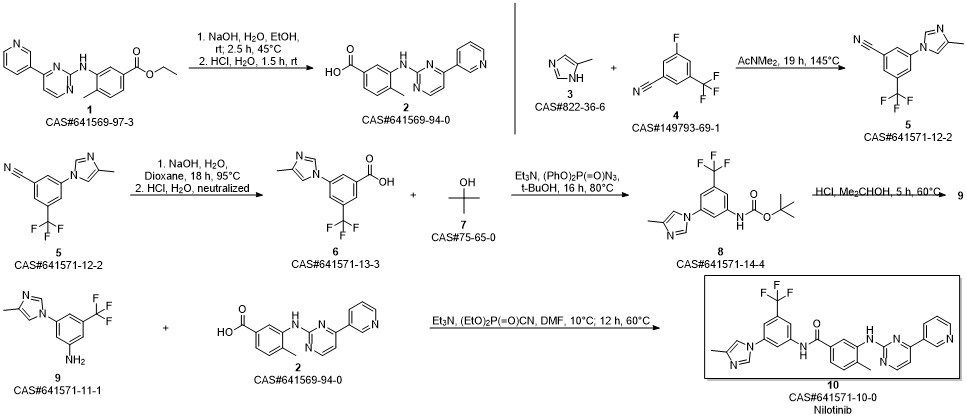 Nilotinib synthesis
