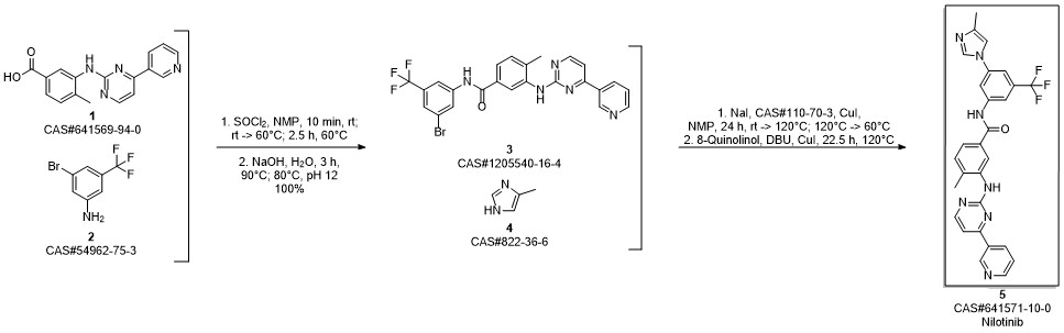 Nilotinib synthesis