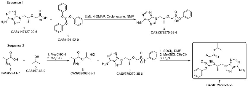 Tenofovir Alafenamide synthesis