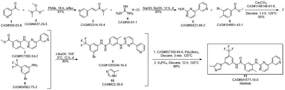 Nilotinib synthesis