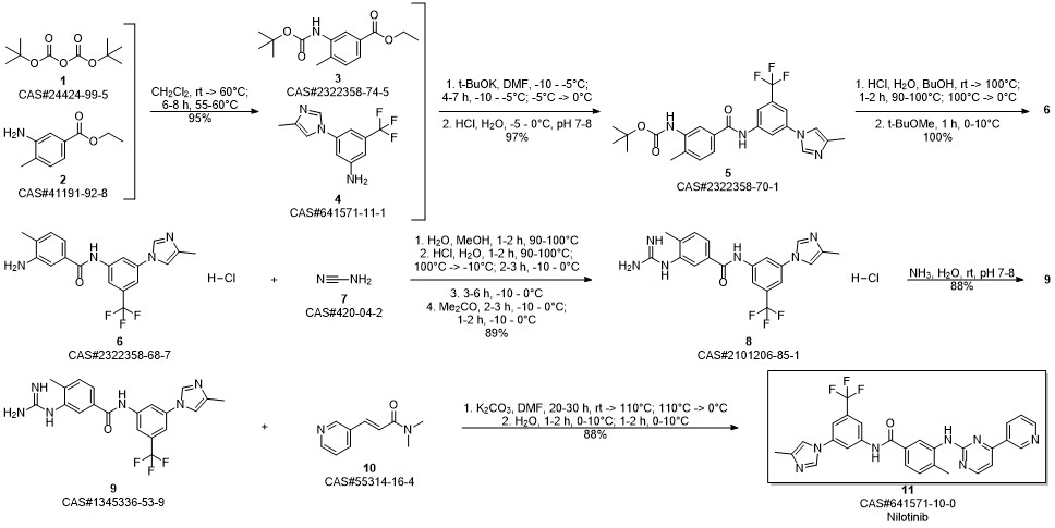 Nilotinib synthesis
