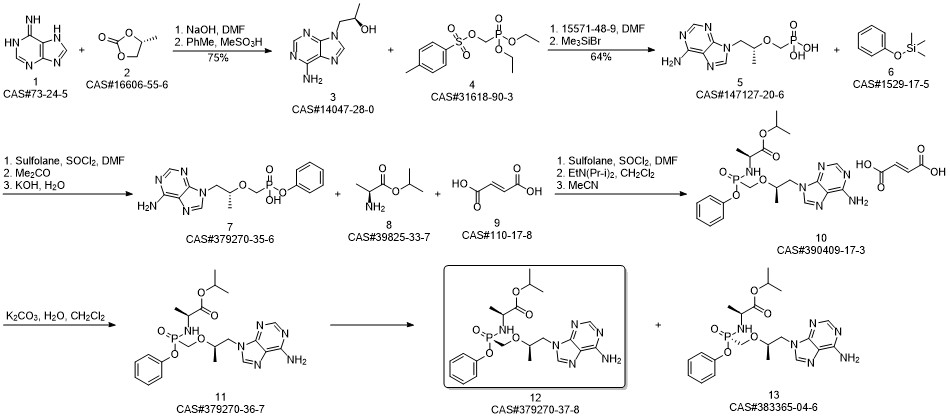 Tenofovir Alafenamide synthesis