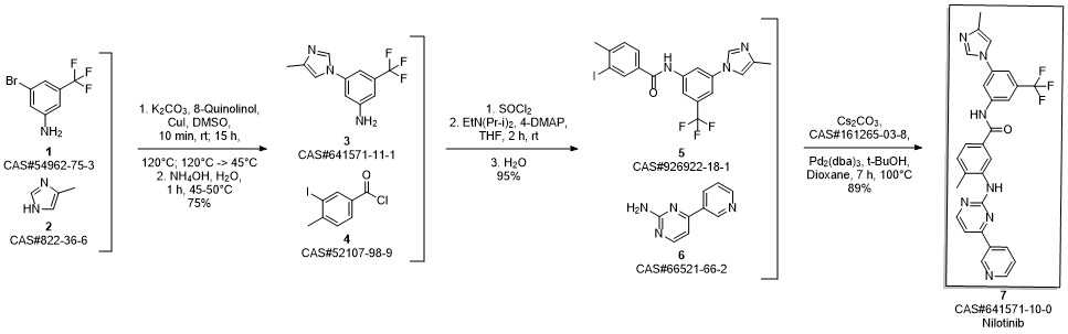 Nilotinib synthesis