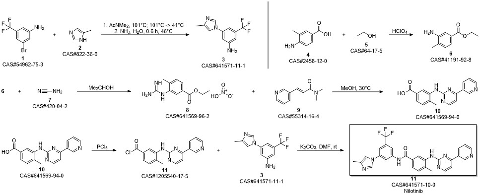 Nilotinib synthesis