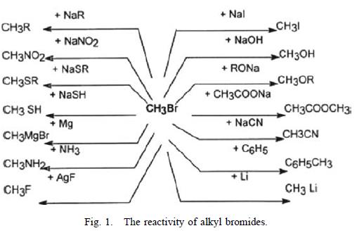 Reactions of 74-83-9