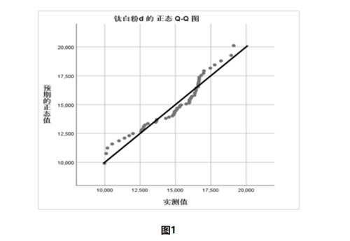 鈦白粉與鈦精礦雜談：價(jià)格特點(diǎn)與周期演變——描述性統(tǒng)計(jì)分析