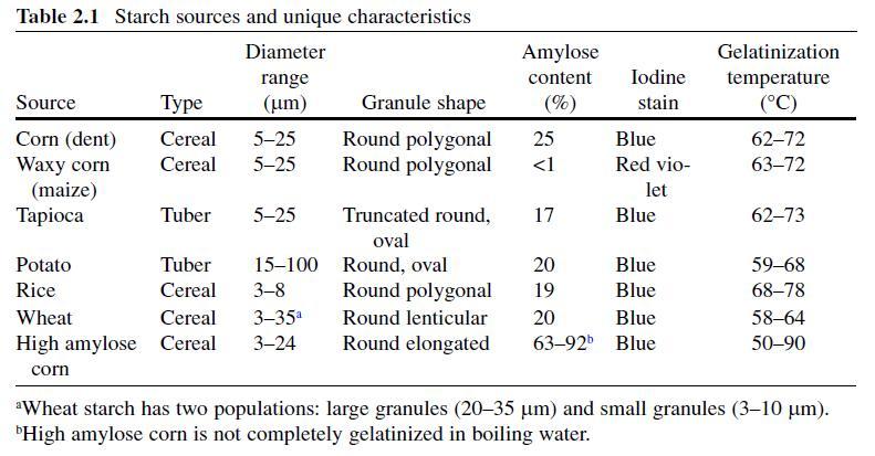 Table 2.1.jpg