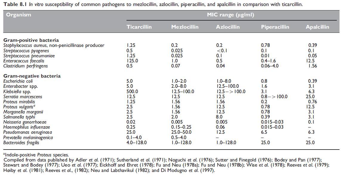 Table 8.1.jpg