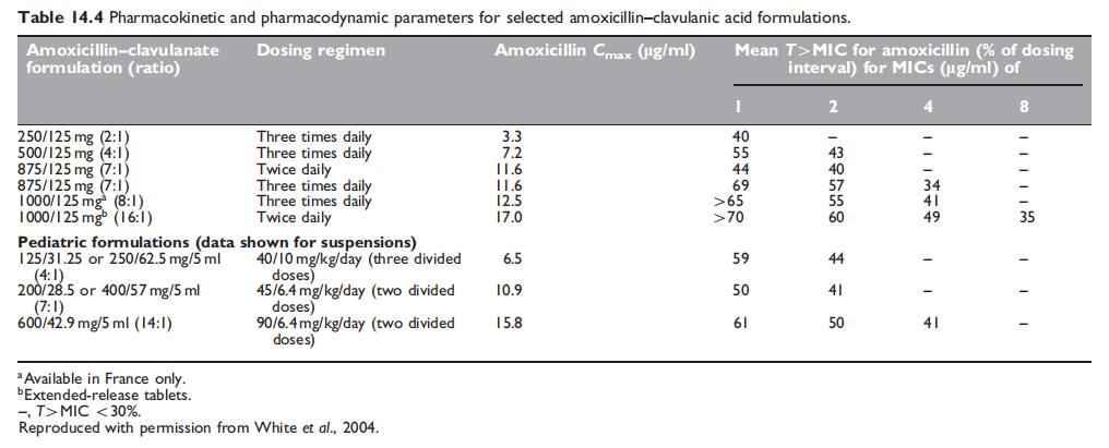 Table 14.4.jpg