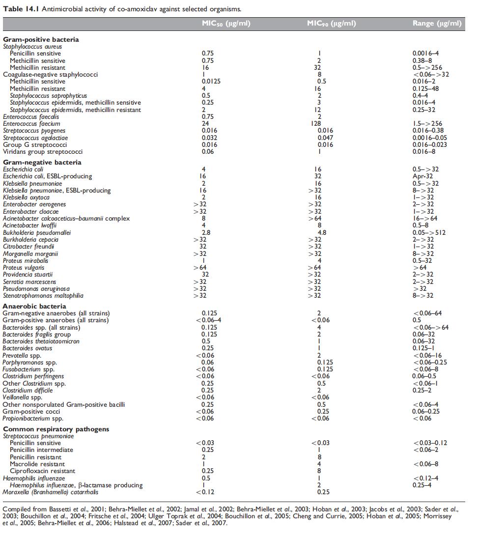 Table 14.1.jpg