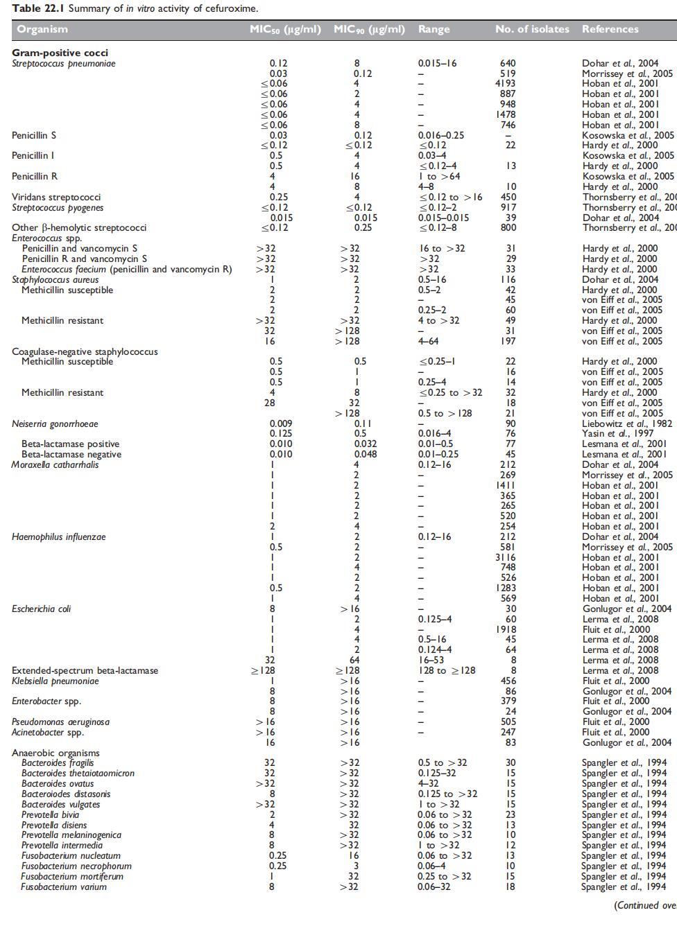 Table 22.1.jpg