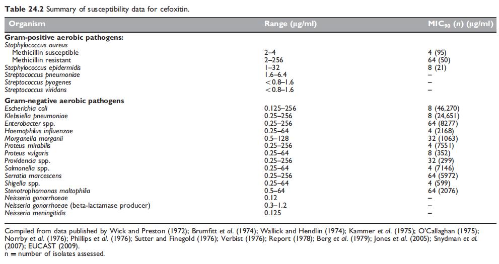 Table 24.2.jpg