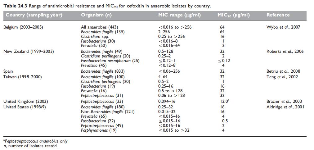 Table 24.3.jpg