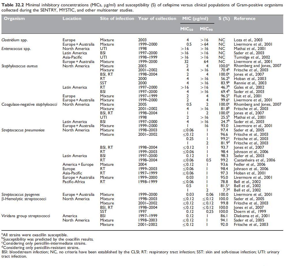 Table 32.2.jpg