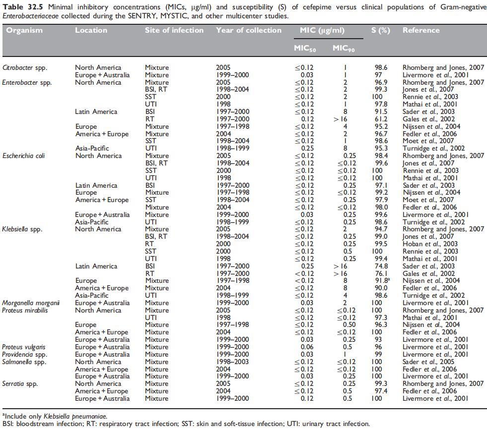 Table 32.5.jpg