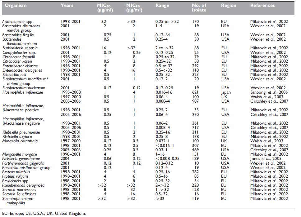 Table 41.2.png