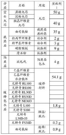 一種曲司氯銨緩釋組合物及其制備方法