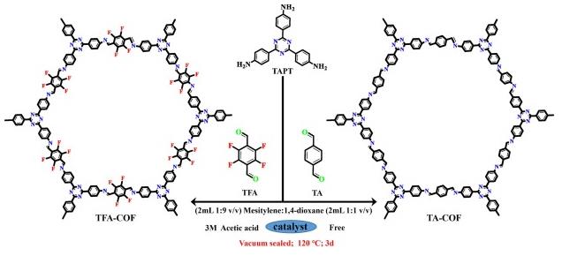 Schematic diagram of synthesizing TFA-COF and TA-COF.