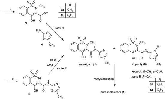 Published synthetic procedures leading to Meloxicam