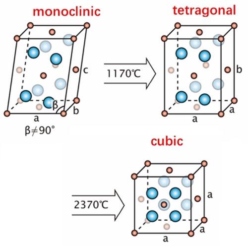hafnium oxide crystal structure