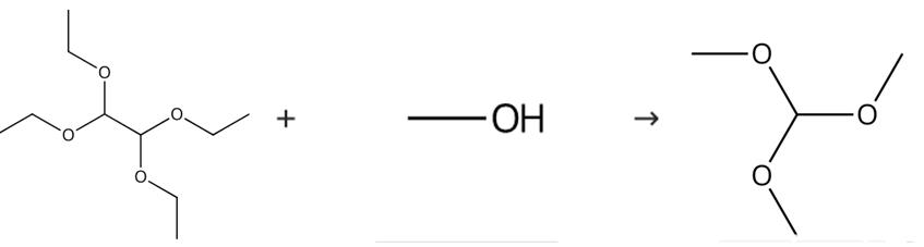 原甲酸三甲酯的制備和分析方法