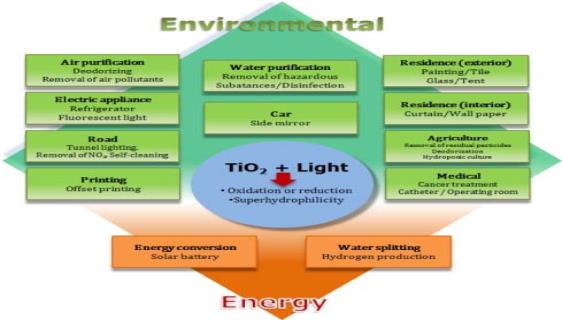 Applications of Titanium Dioxide.jpg