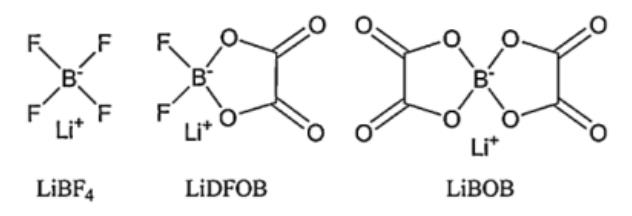 二氟草酸硼酸鋰鹽的分子結(jié)構(gòu).png